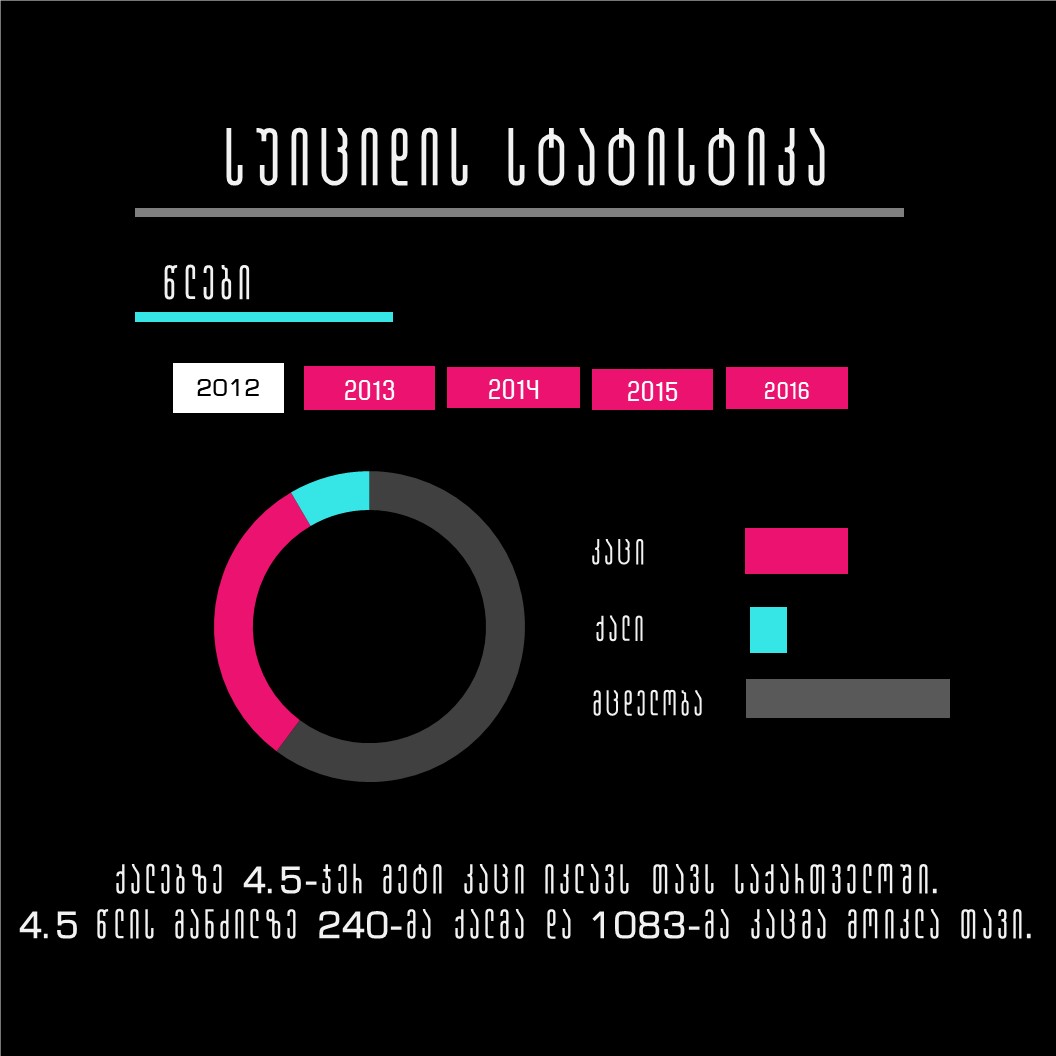 სტატისტიკა